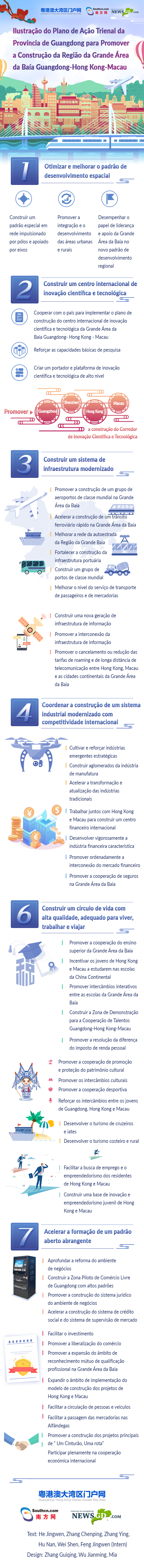 圖解廣東省推進粵港澳大灣區建設三年行動計劃-葡語.png