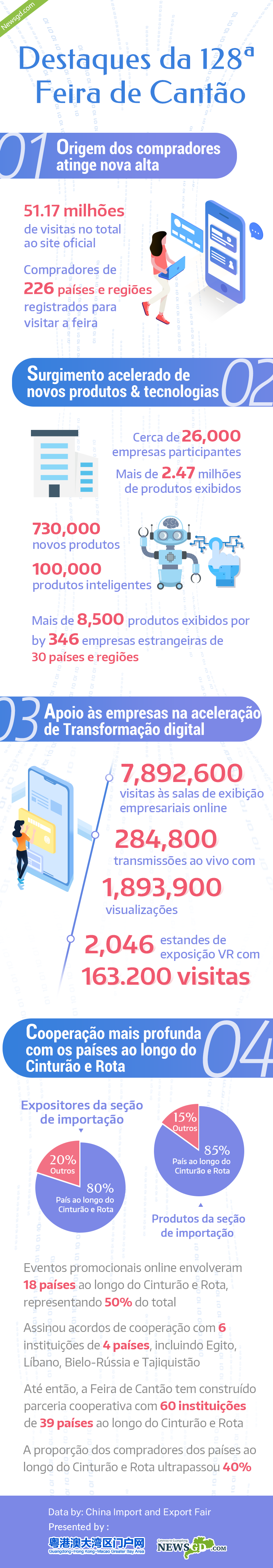 數說128屆廣交會---葡語.png