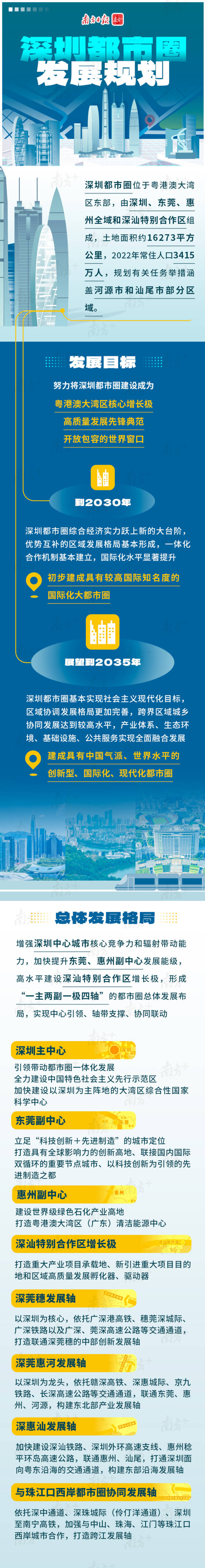 《深圳都市圈發展規劃》長圖  南方+ 丁薇薇 制圖
