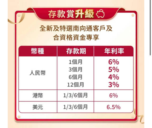 中銀香港“南向通”存款產品。