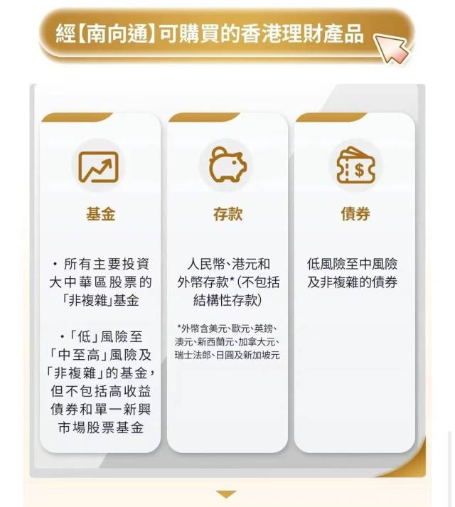 中銀香港向投資者提供的“南向通”產品。