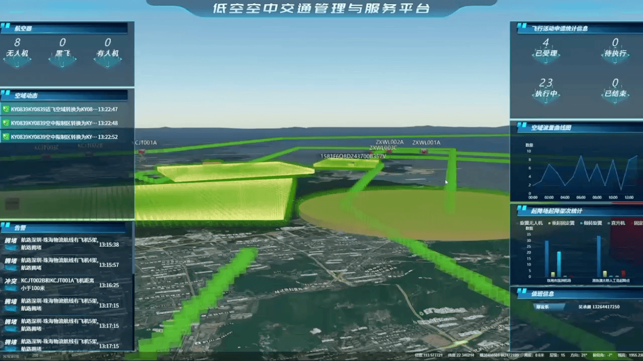 低空空中交通管理與服務平臺