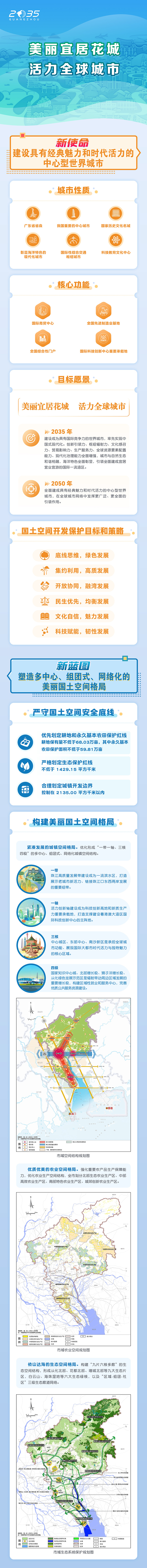 【一圖讀懂】《廣州市人民政府關(guān)于印發(fā)廣州市國(guó)土空間總體規(guī)劃（2021—2035年）的通知》