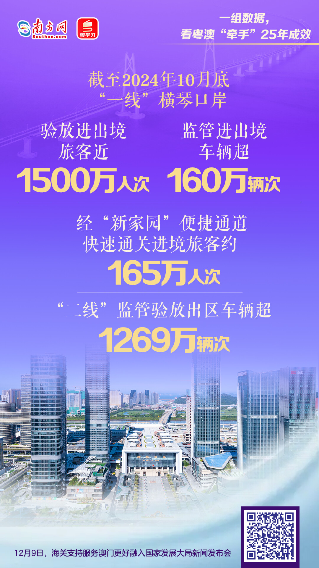 一組數據，看粵澳“牽手”25年成效