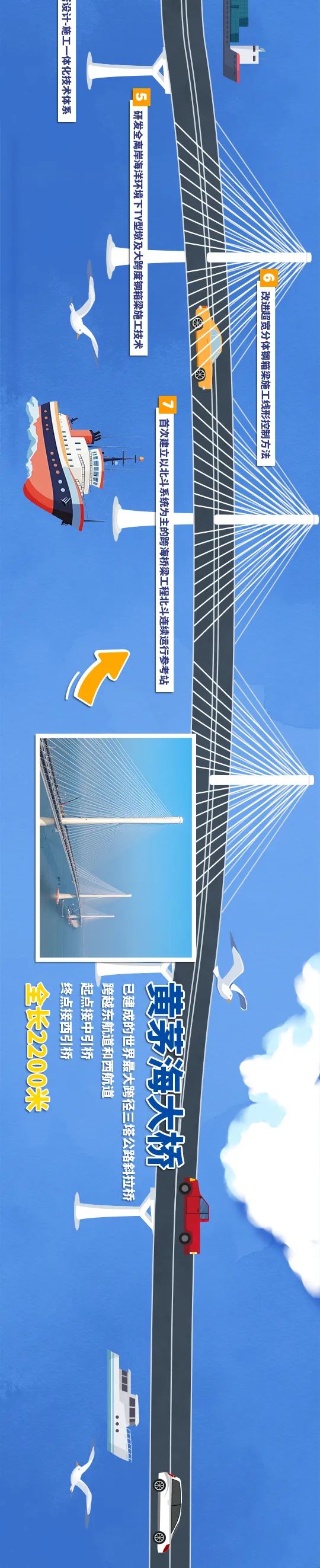 一張長圖帶你領略黃茅海跨海通道全貌