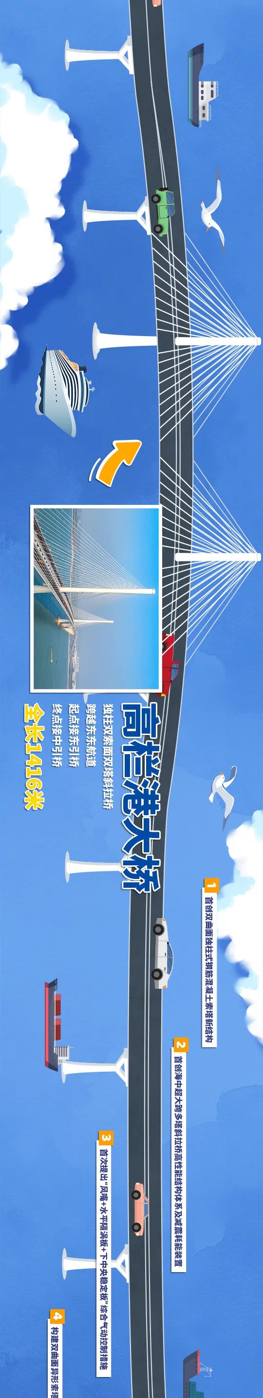 一張長圖帶你領略黃茅海跨海通道全貌