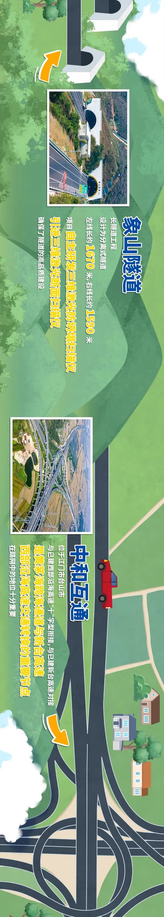 一張長圖帶你領略黃茅海跨海通道全貌