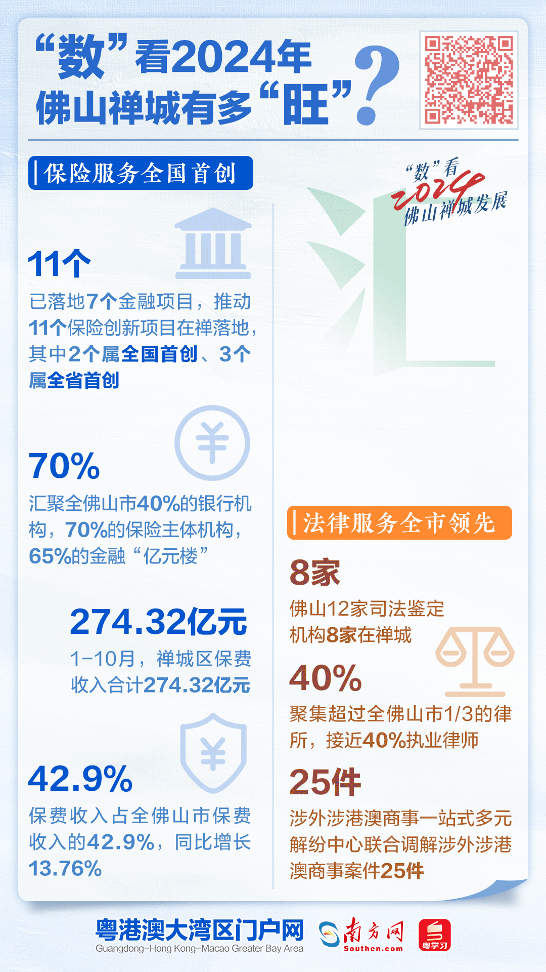 保險服務全國首創