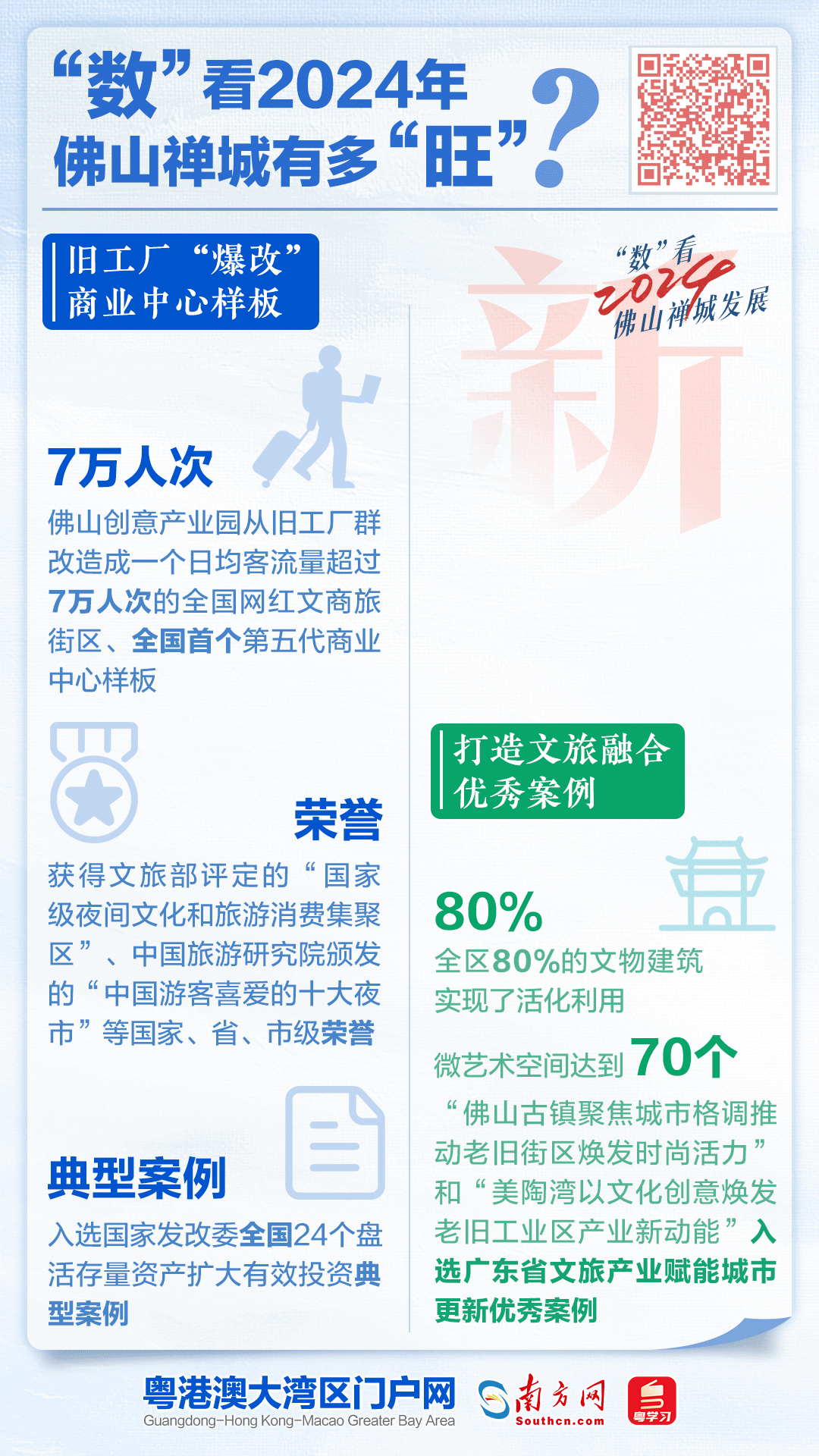 舊工廠“爆改”商業中心樣板