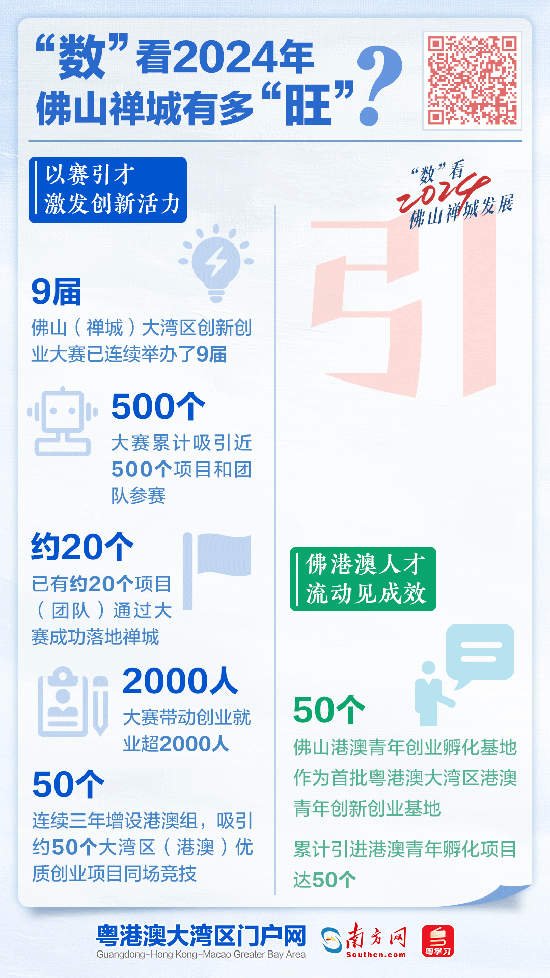 以賽引才激發創新活力