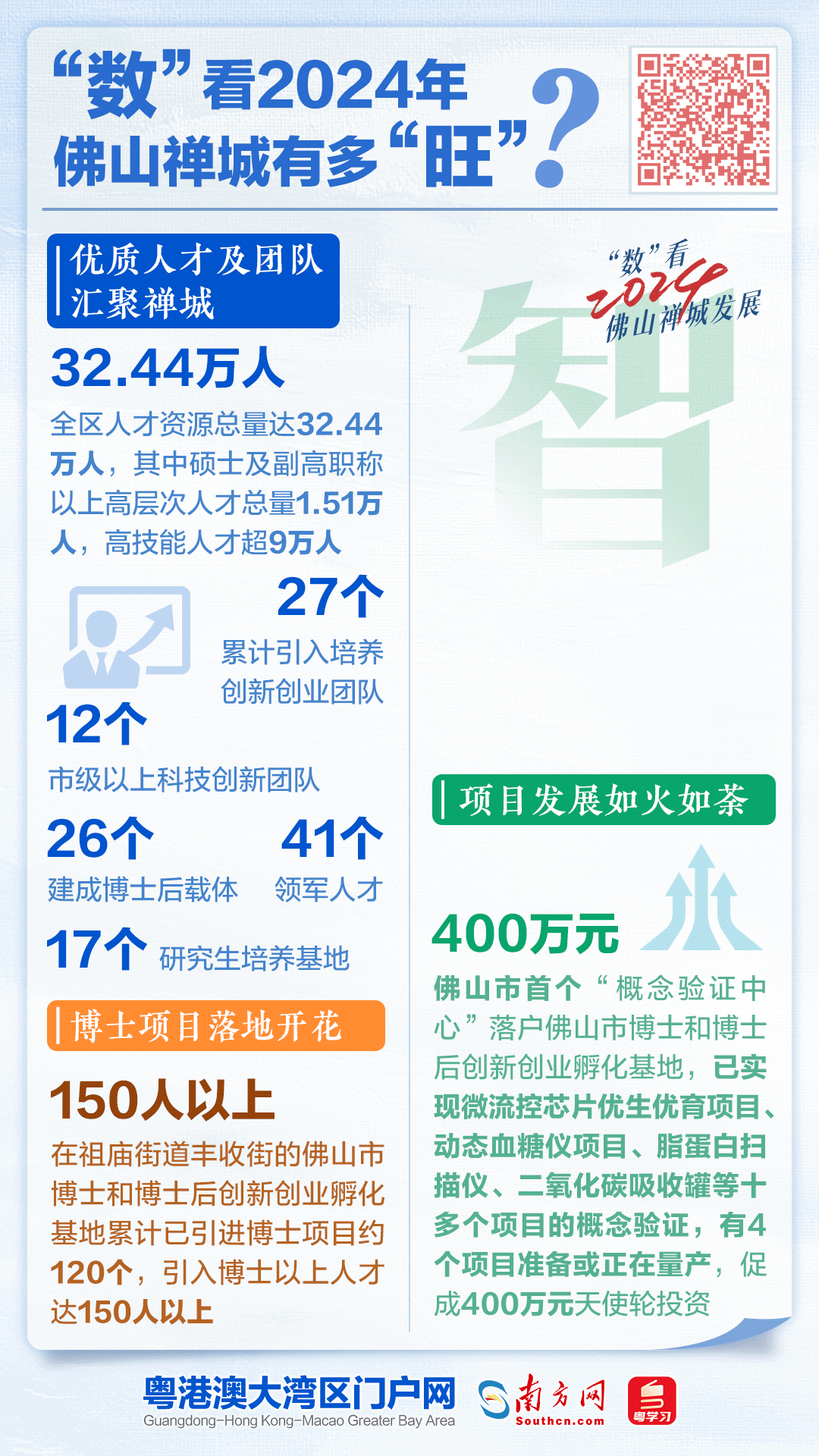 優質人才及團隊匯聚禪城