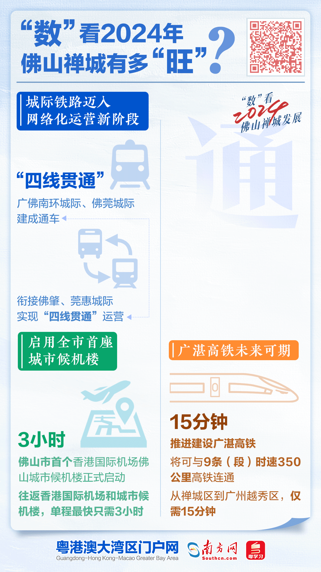 城際鐵路邁入網絡化運營新階段