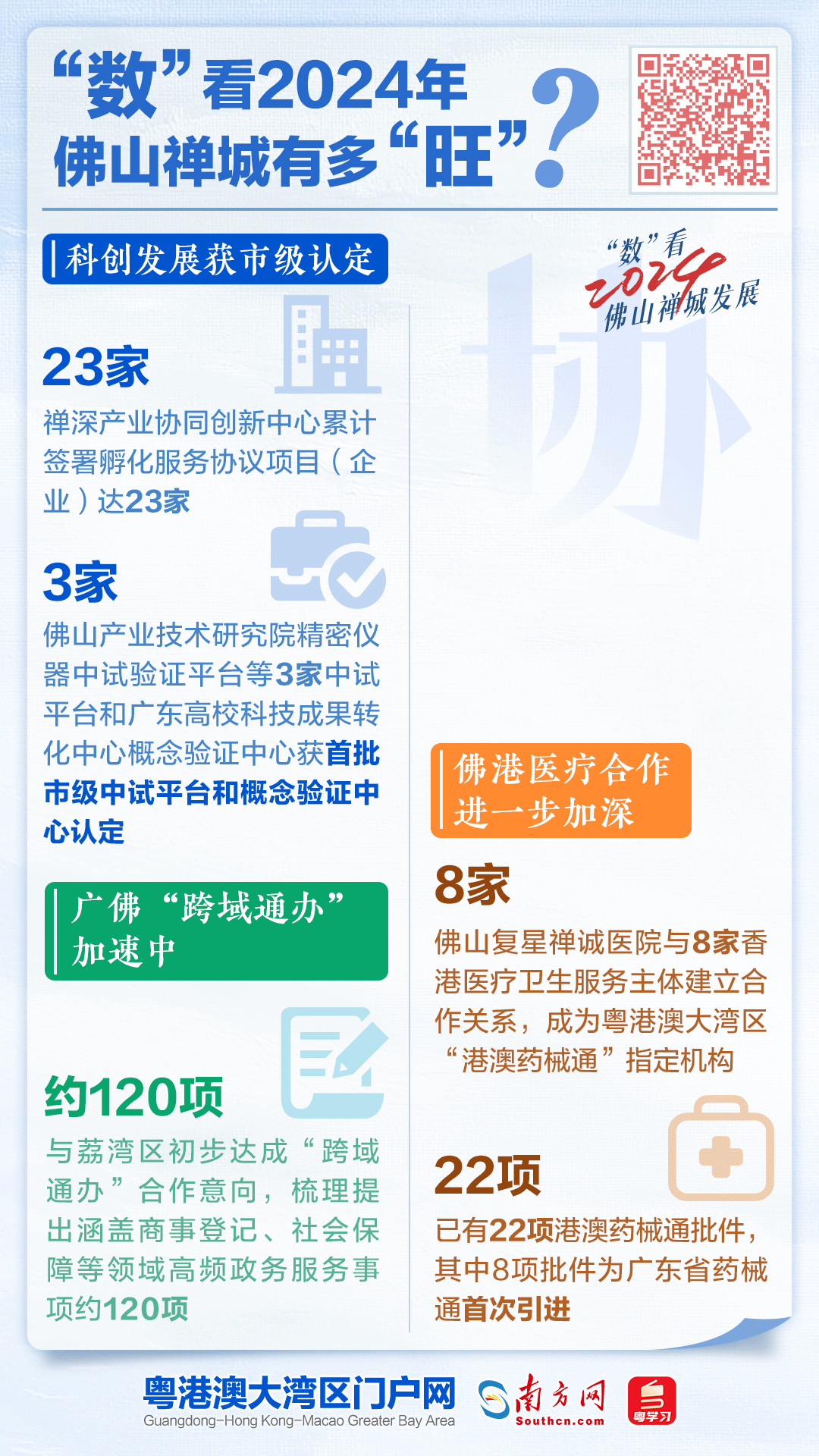 科創發展獲市級認定