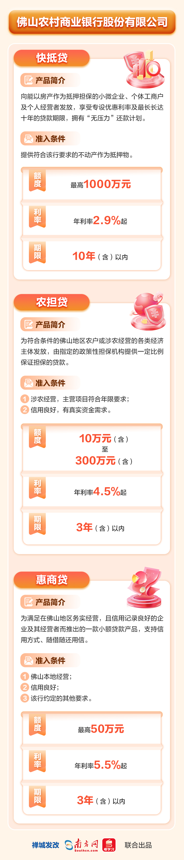 佛山農村商業銀行股份有限公司
