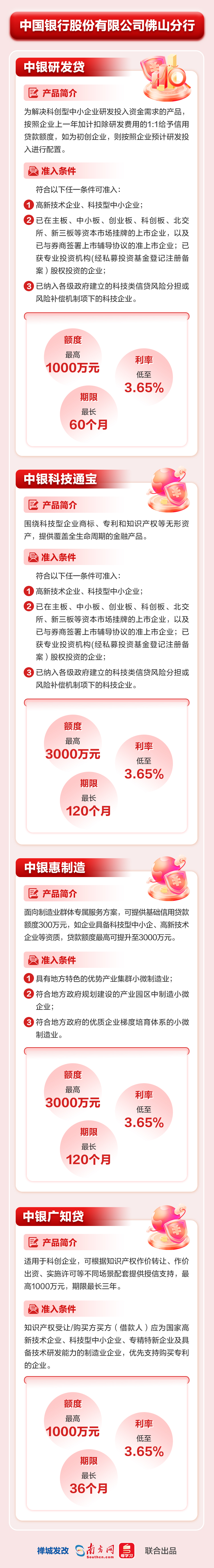 中國銀行股份有限公司佛山分行