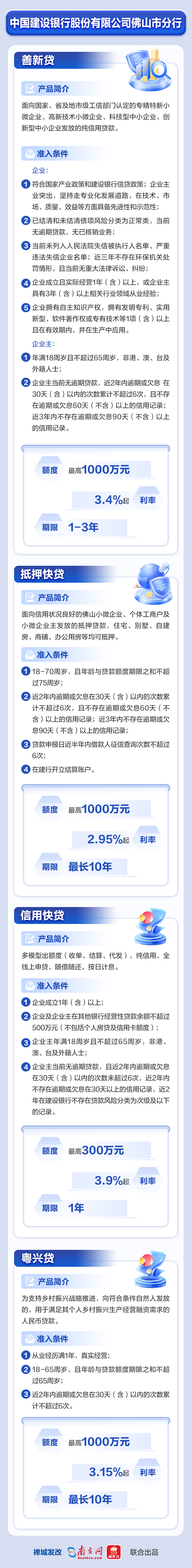 中國建設銀行股份有限公司佛山市分行