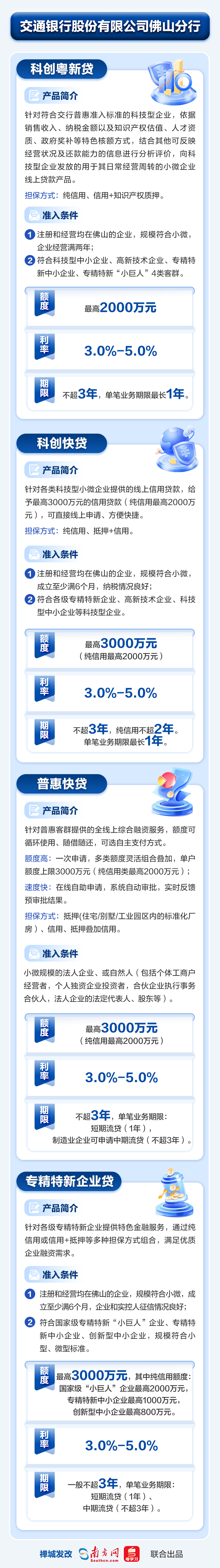 交通銀行股份有限公司佛山分行
