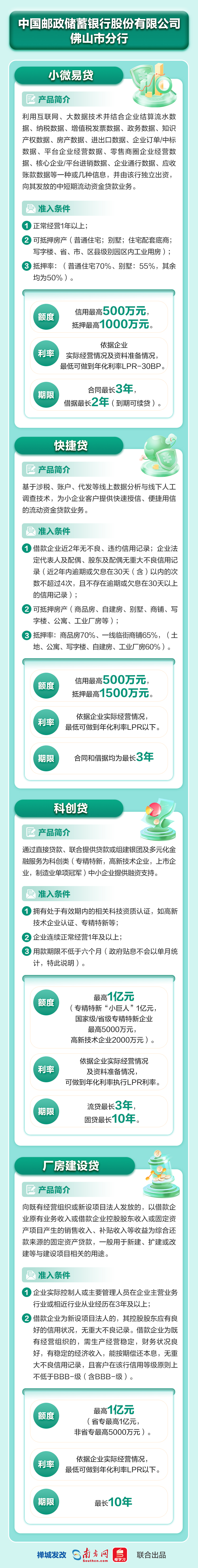 中國郵政儲蓄銀行股份有限公司佛山市分行