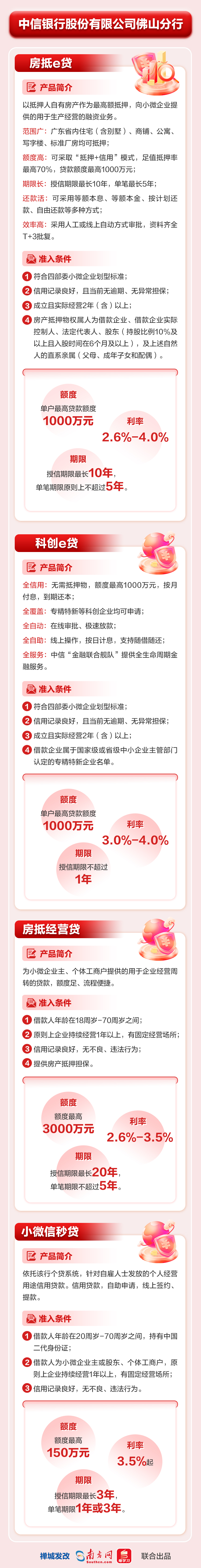 中信銀行股份有限公司佛山分行