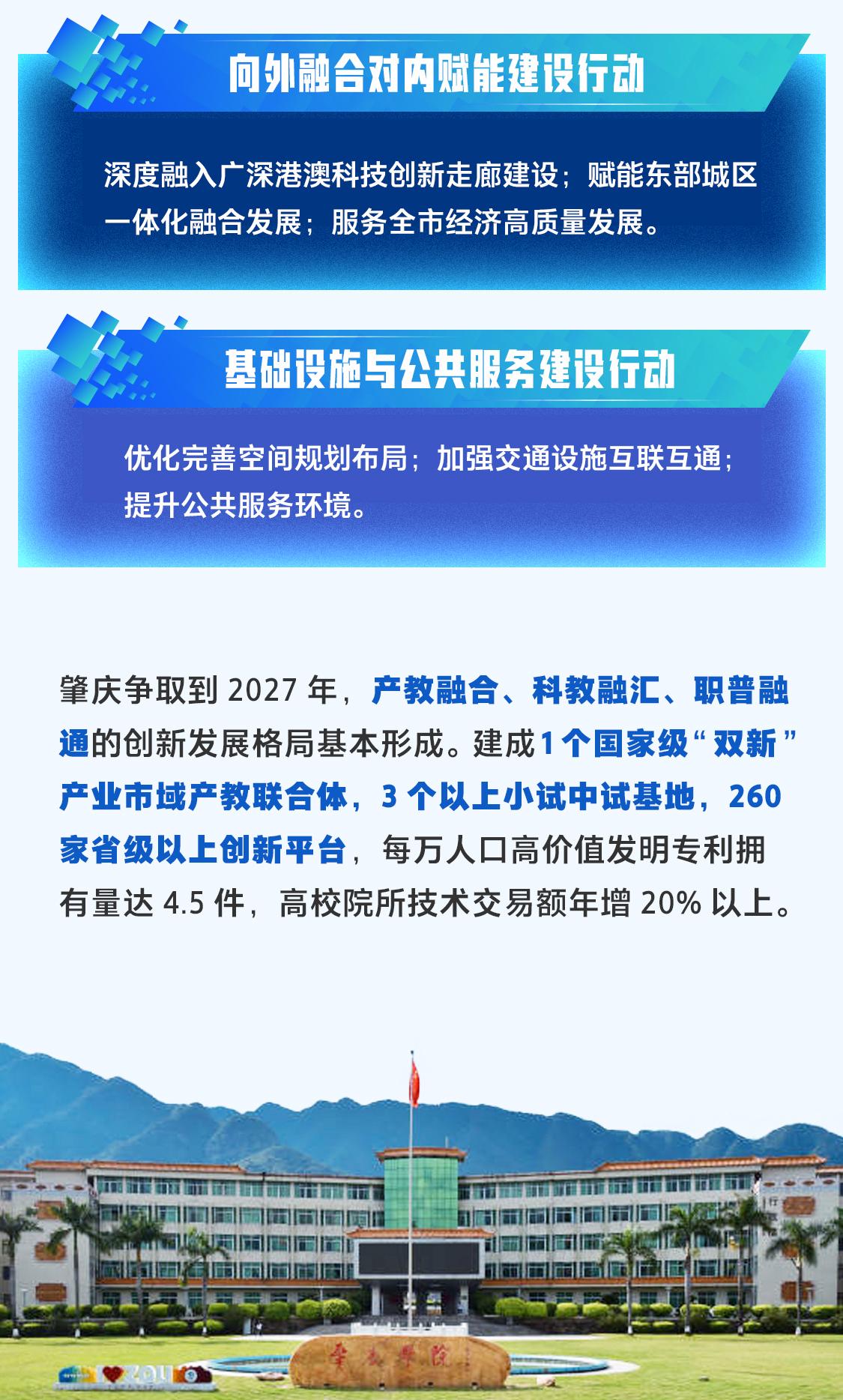 一圖讀懂｜肇慶高鼎端科教創(chuàng)新走廊是什么、怎么建？