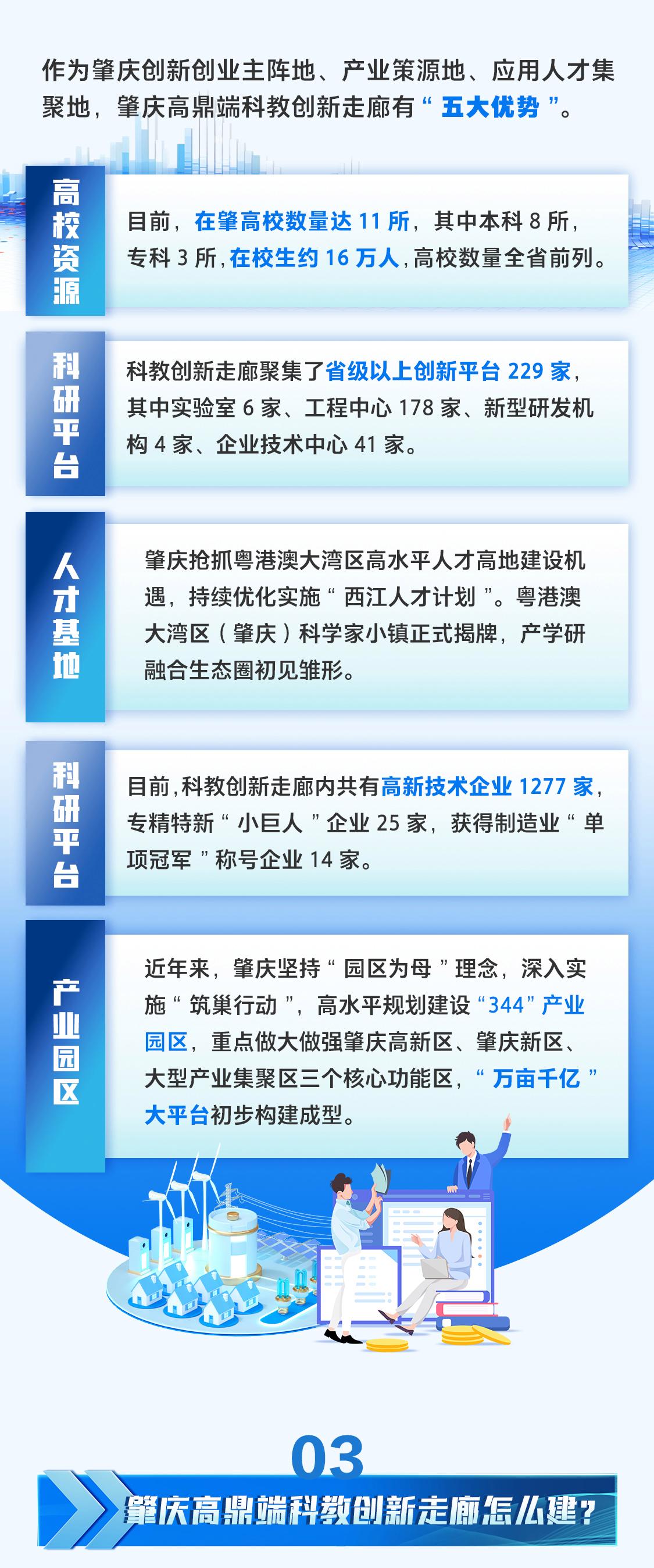 一圖讀懂｜肇慶高鼎端科教創新走廊是什么、怎么建？