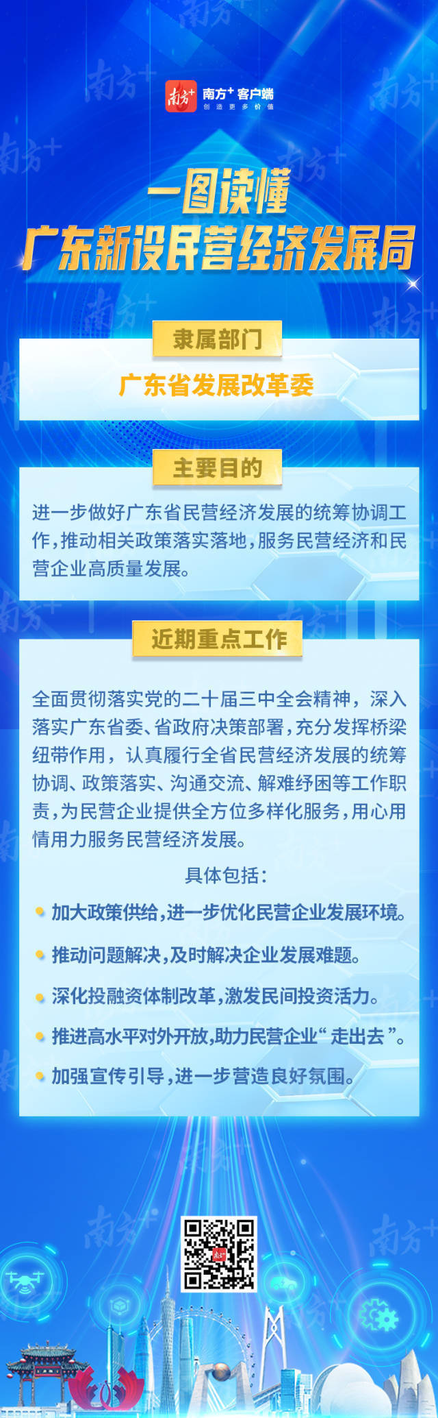 一圖讀懂廣東新設民營經濟發展局