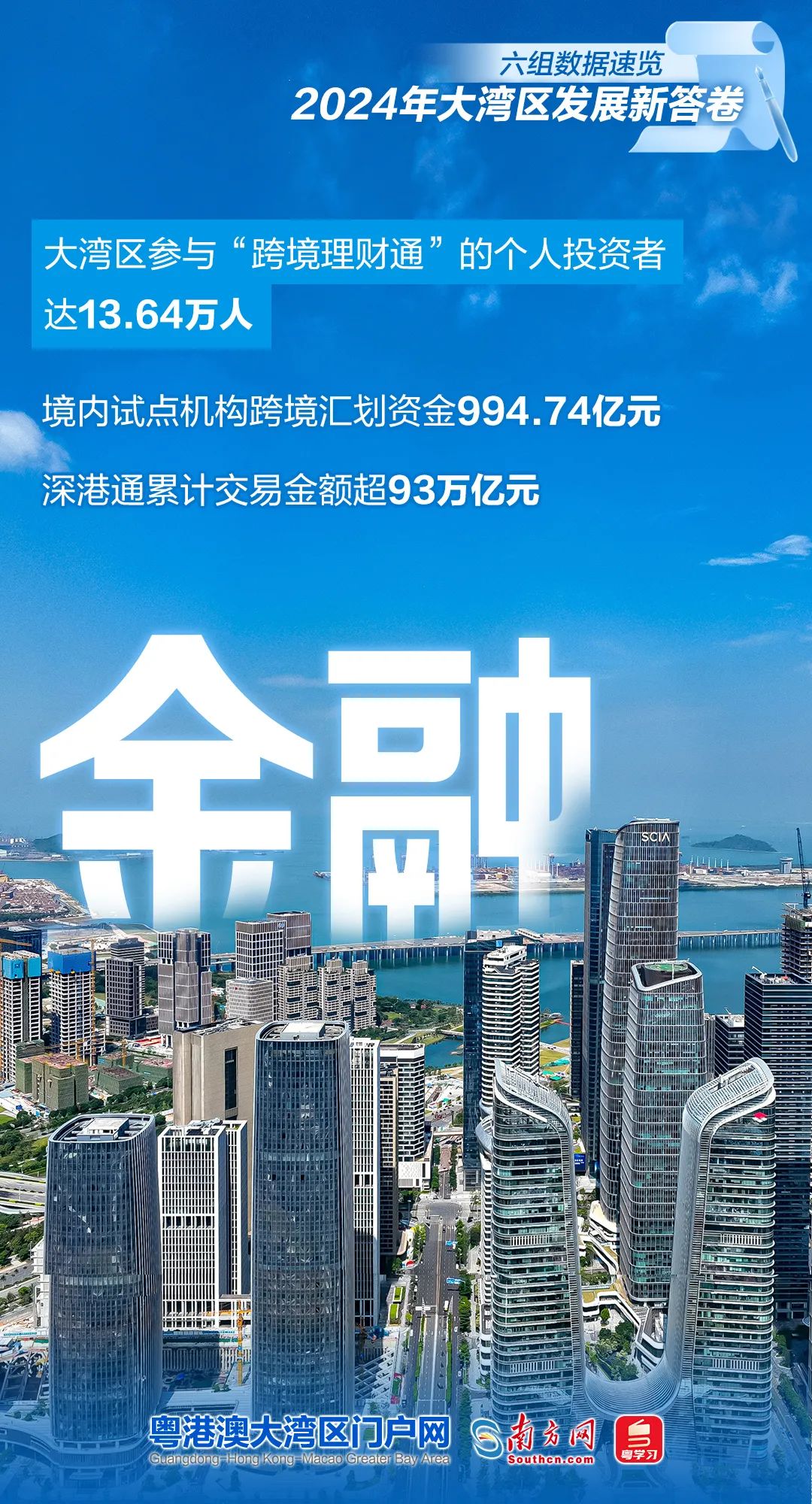 六組數(shù)據(jù)速覽2024年大灣區(qū)發(fā)展新答卷 六組數(shù)據(jù)速覽2024年大灣區(qū)發(fā)展新答卷