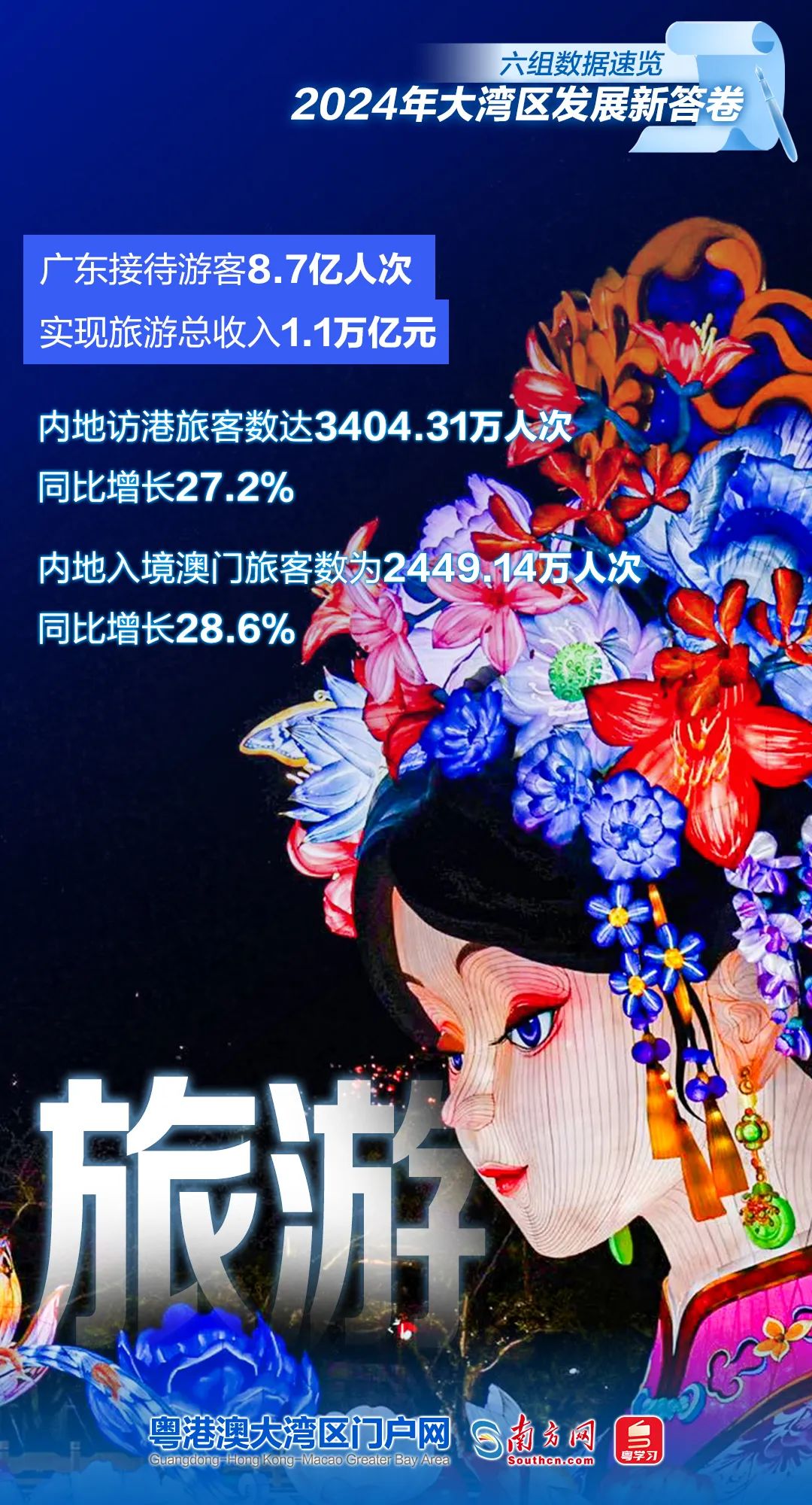 六組數(shù)據(jù)速覽2024年大灣區(qū)發(fā)展新答卷 六組數(shù)據(jù)速覽2024年大灣區(qū)發(fā)展新答卷