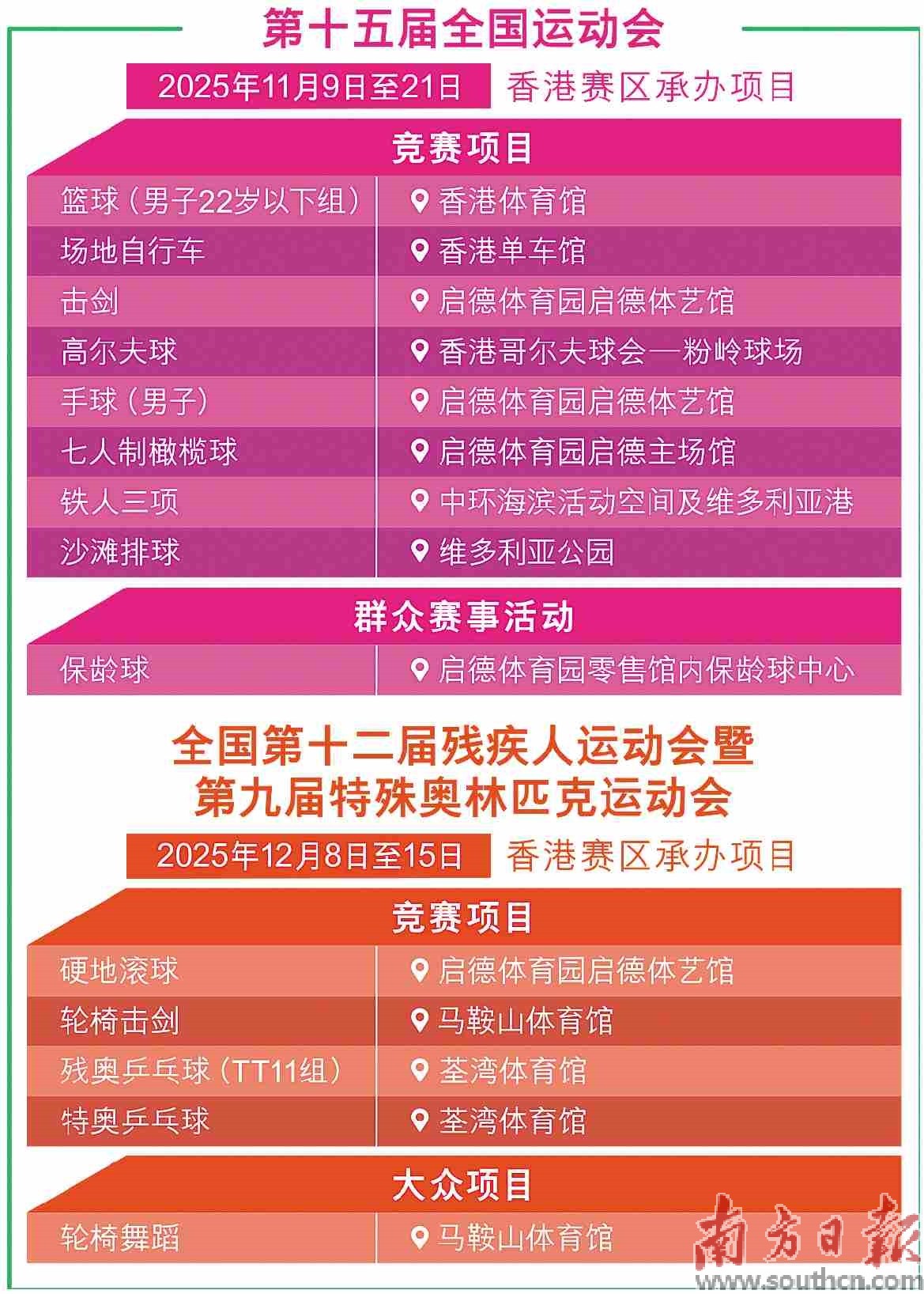 香港啟德體育園盛大開幕 將承辦十五運會四項賽事