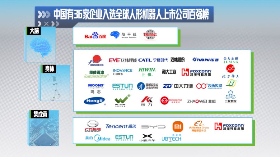 全球人形機器人領域上市公司百強名單