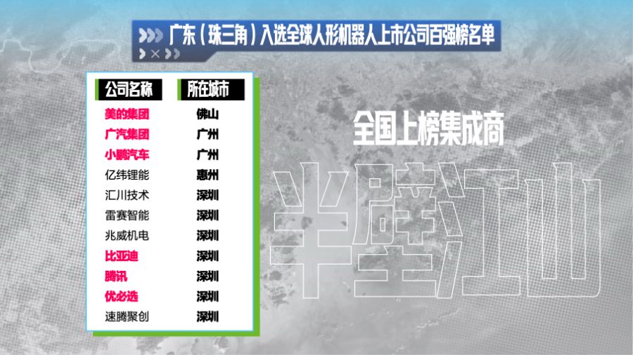 廣東上榜的11家人形機器人企業中，有六家都主要在集成領域發力，占據全國上榜集成商的半壁江山
