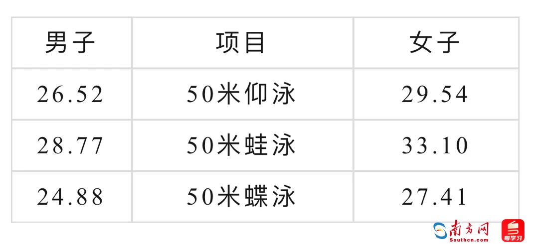 調整后，十五運會共設34個大項419個小項。