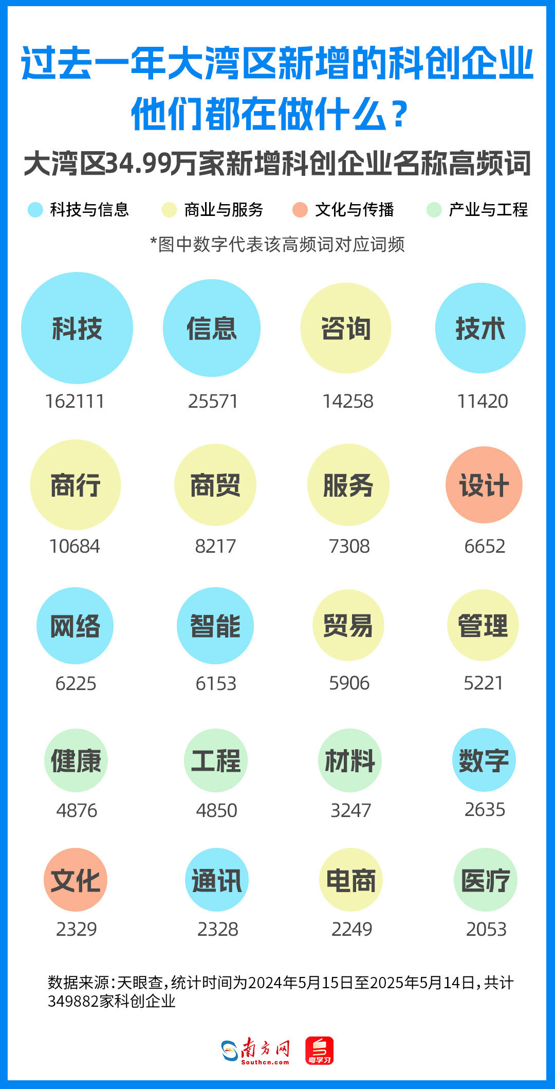 企業名稱透視：科技信息與商業服務成主流賽道