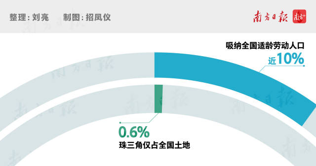 吸納全國適齡人口