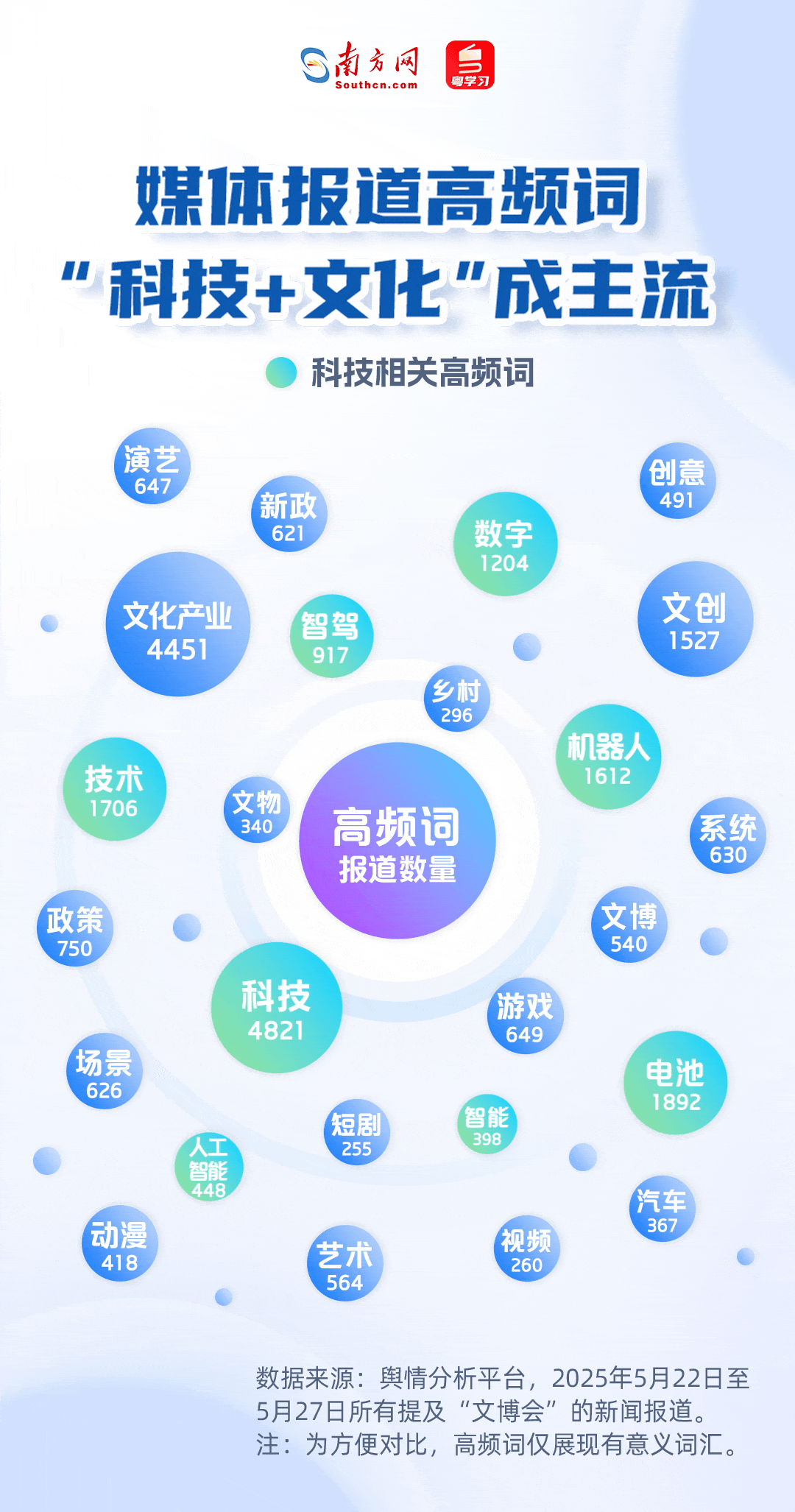 媒體報道高頻詞