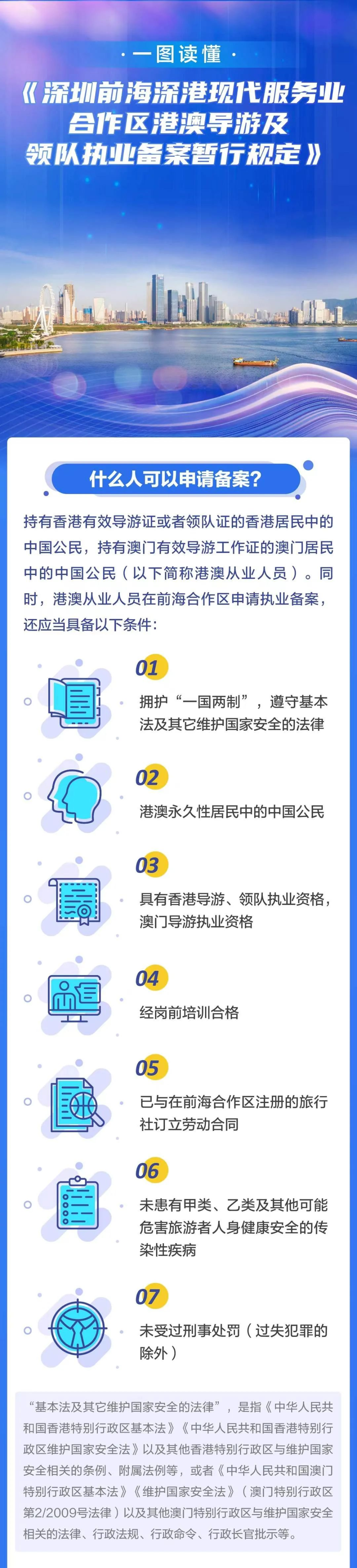 一圖讀懂丨深圳前海深港現(xiàn)代服務(wù)業(yè)合作區(qū)港澳導(dǎo)游及領(lǐng)隊(duì)執(zhí)業(yè)備案暫行規(guī)定.png