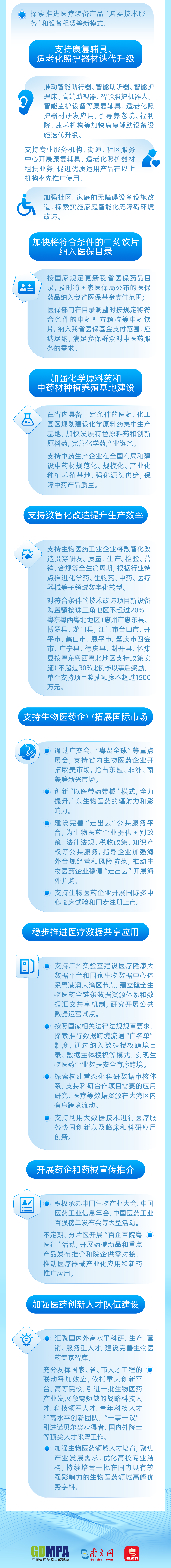 一圖讀懂｜推動廣東生物醫藥產業高質量發展，廣東藥監這樣做→