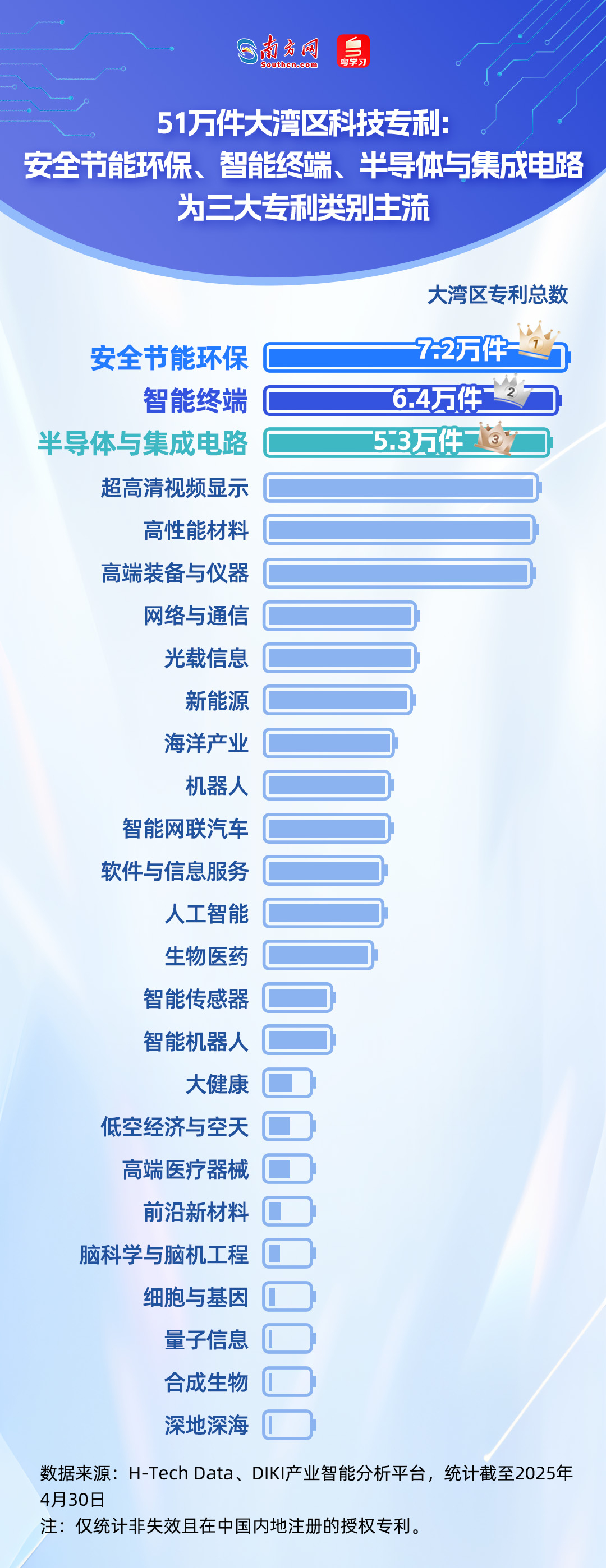 誰在引領未來？從51萬件專利看懂大灣區科技版圖｜數說大灣區