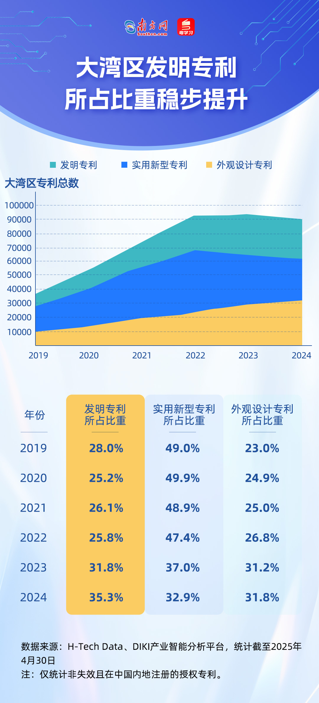 誰在引領未來？從51萬件專利看懂大灣區科技版圖｜數說大灣區
