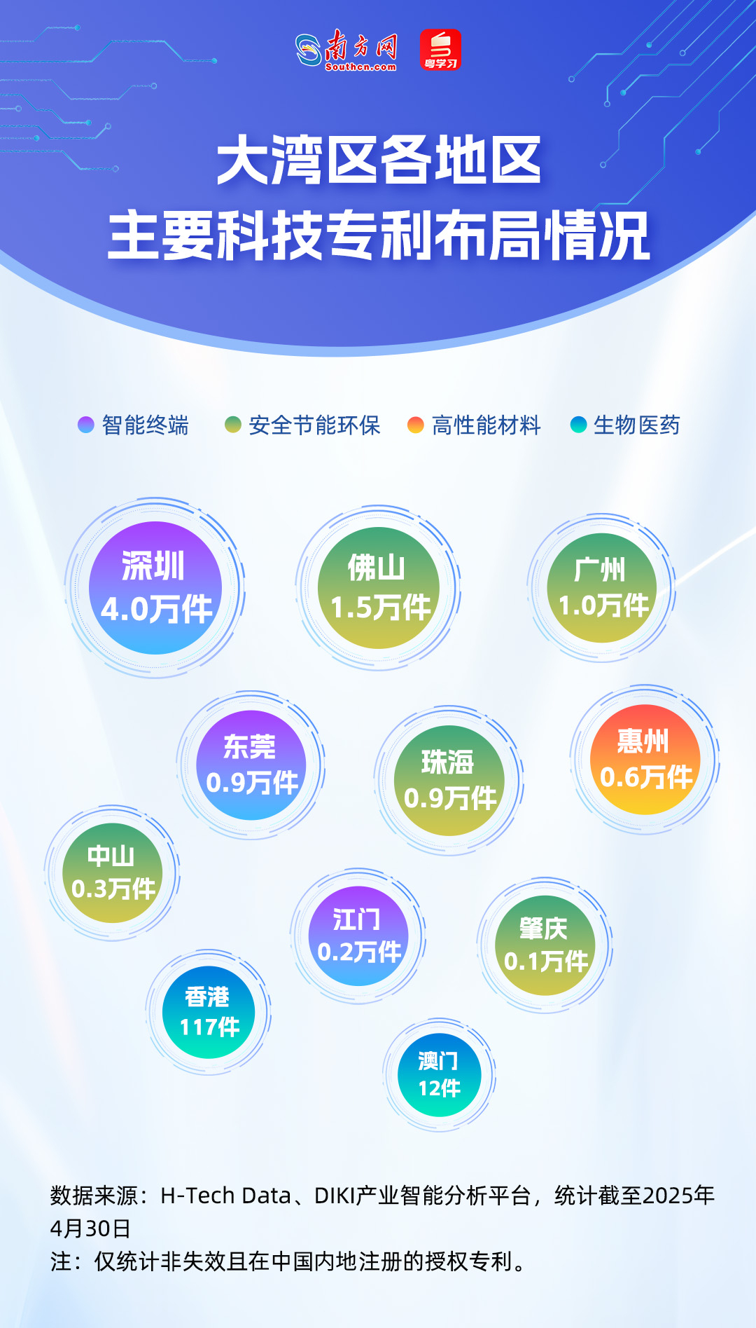 誰在引領未來？從51萬件專利看懂大灣區科技版圖｜數說大灣區