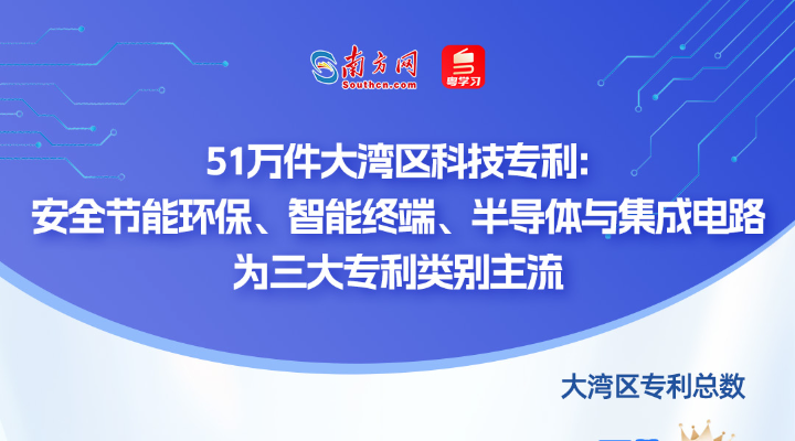 誰在引領未來？從51萬件專利看懂大灣區科技版圖｜數說大灣區