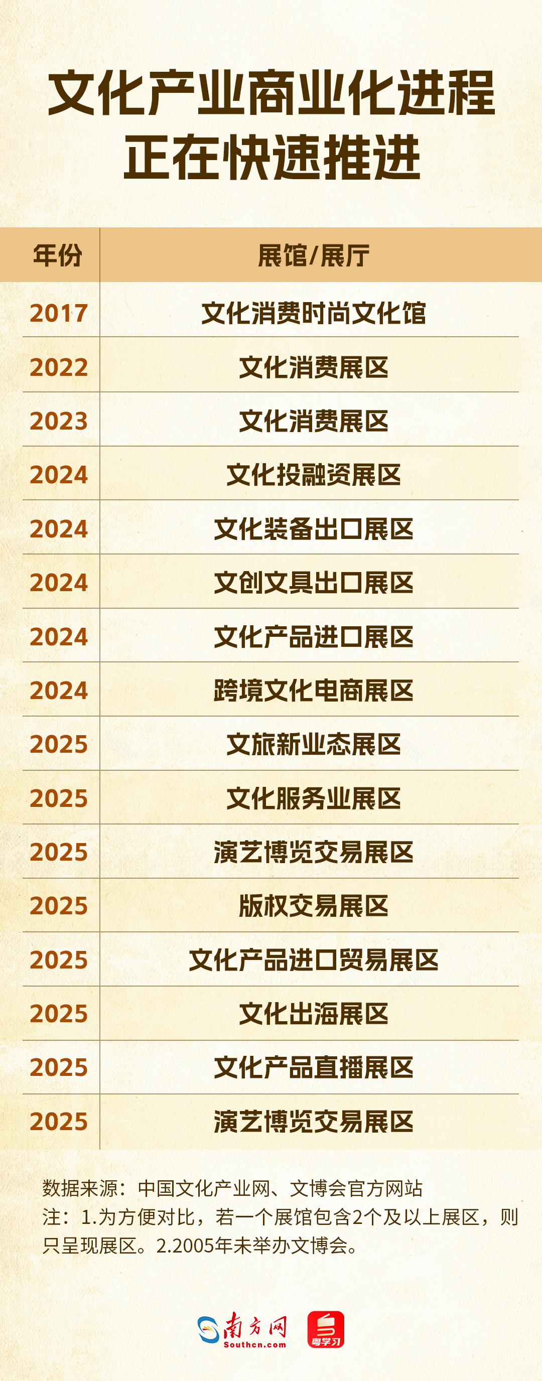 從展示走向交易，文化產業邁入市場主場