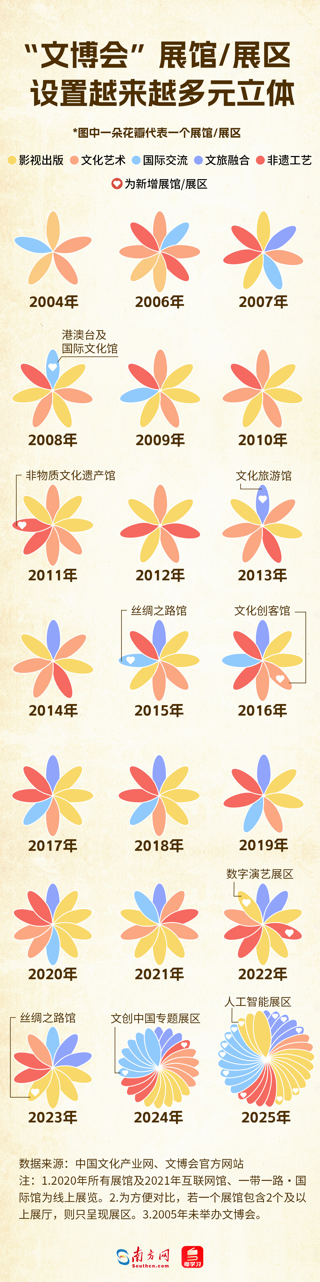 展區細分折射文化產業多元化