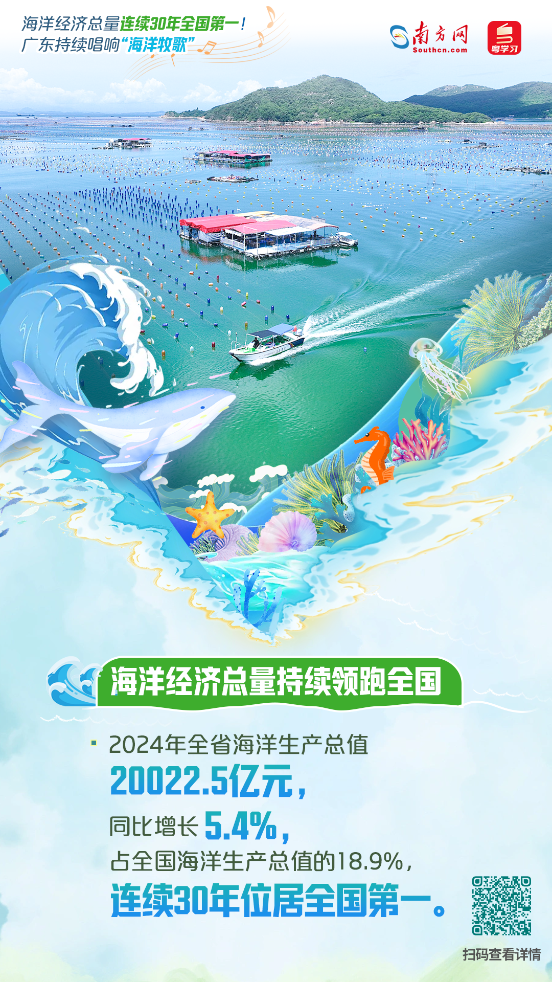 海洋經濟總量連續30年全國第一！廣東持續唱響“海洋牧歌”|世界海洋日&全國海洋宣傳日