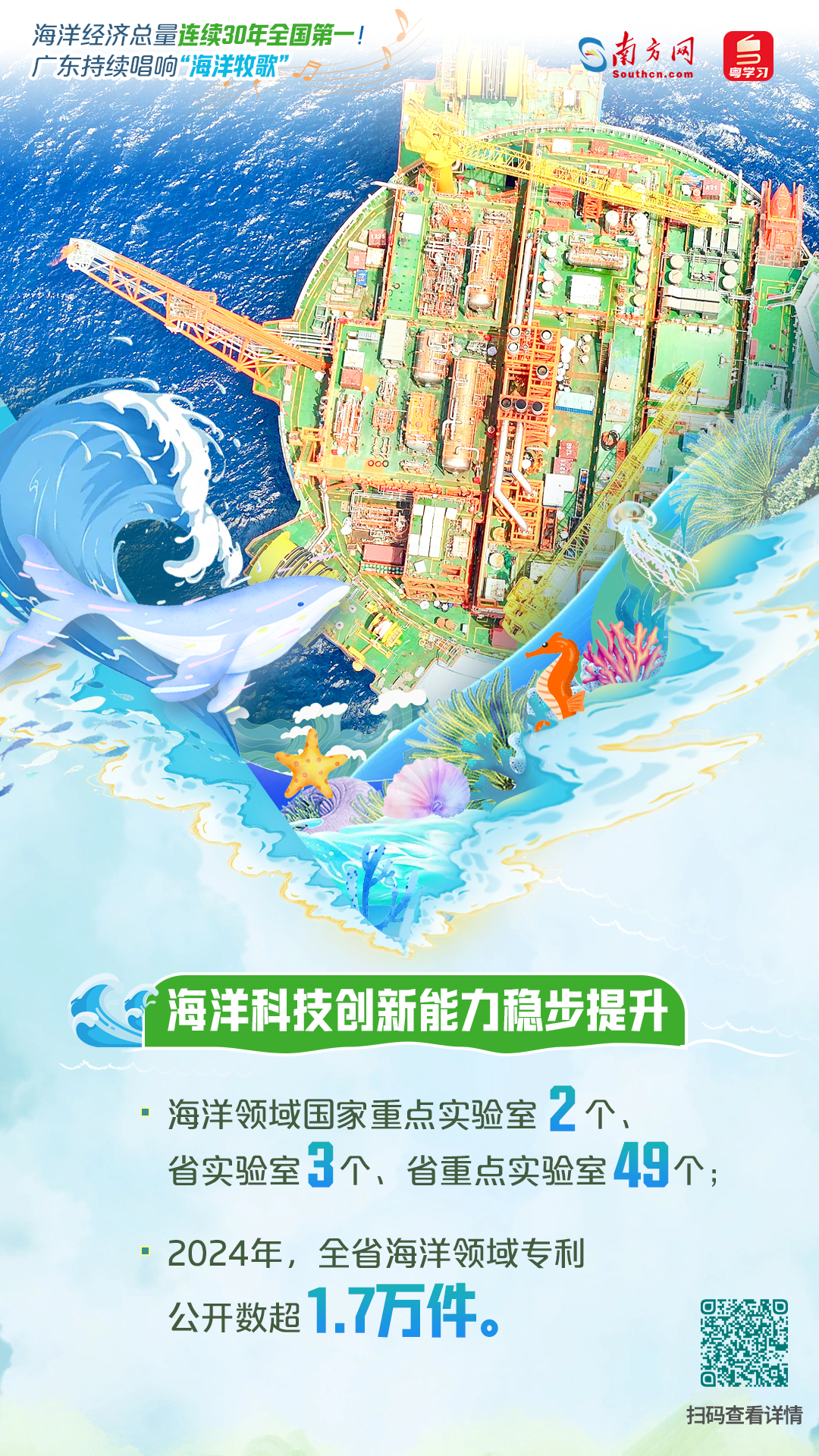 海洋經濟總量連續30年全國第一！廣東持續唱響“海洋牧歌”|世界海洋日&全國海洋宣傳日