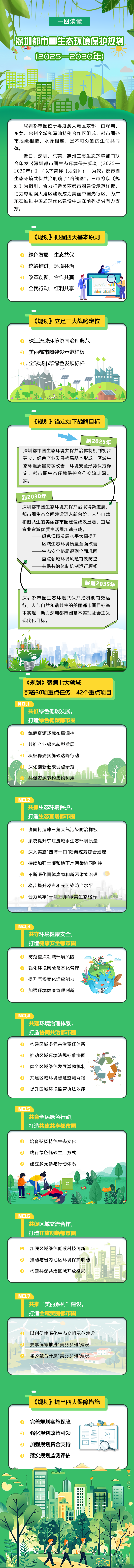 一圖讀懂深圳都市圈生態環境保護規劃 一圖讀懂深圳都市圈生態環境保護規劃