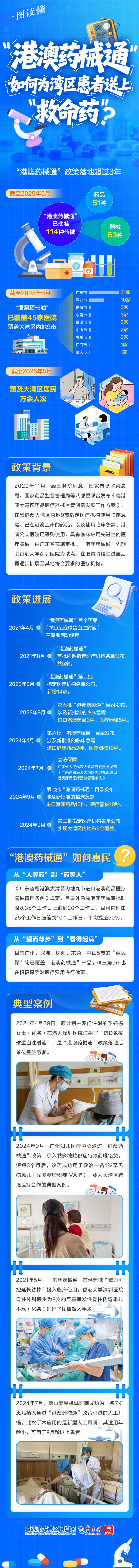 “港澳藥械通”如何為灣區患者送上“救命藥”？