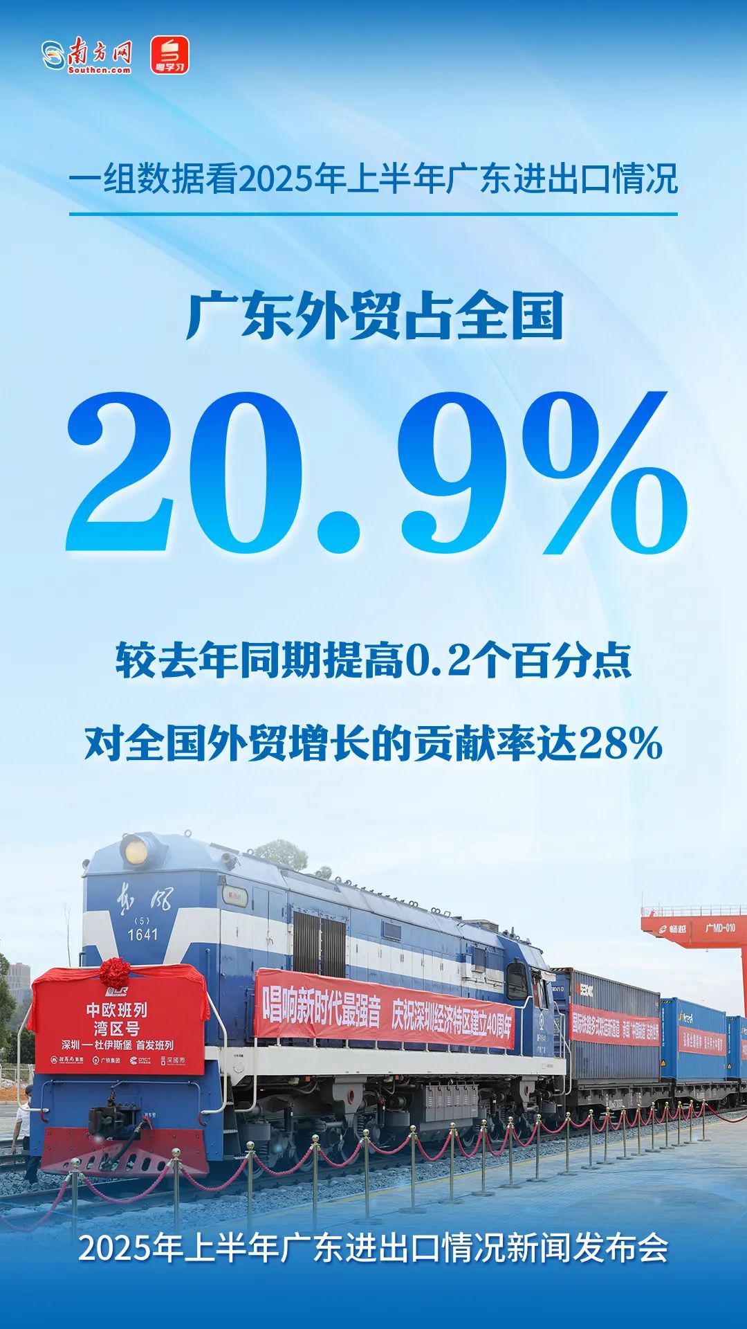 廣東外貿(mào)占全國的20.9%，較2024年同期提高0.2個百分點，對全國外貿(mào)增長的貢獻率達28%。