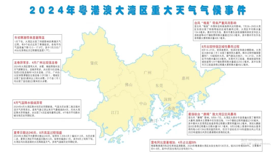 2024年粵港澳大灣區(qū)重大天氣氣候事件