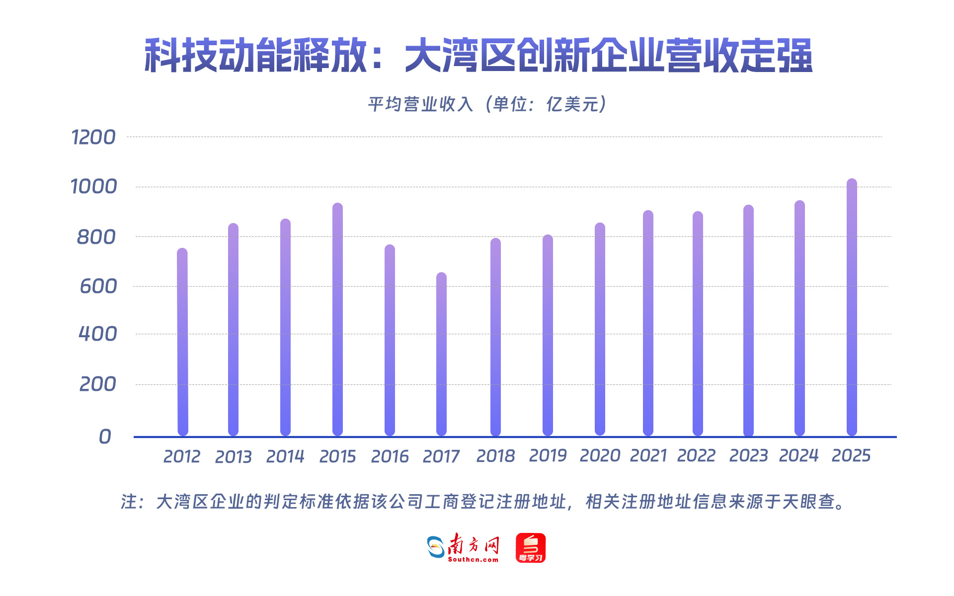 科技動能釋放：大灣區創新企業營收走強